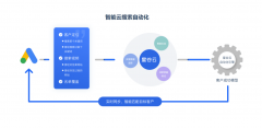 <b>AI社交运营智能体则做为全球社媒批示</b>