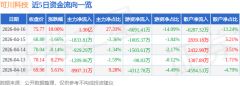 池概念上涨2.08%